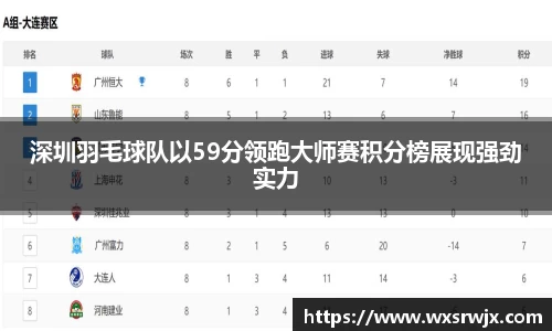 深圳羽毛球队以59分领跑大师赛积分榜展现强劲实力